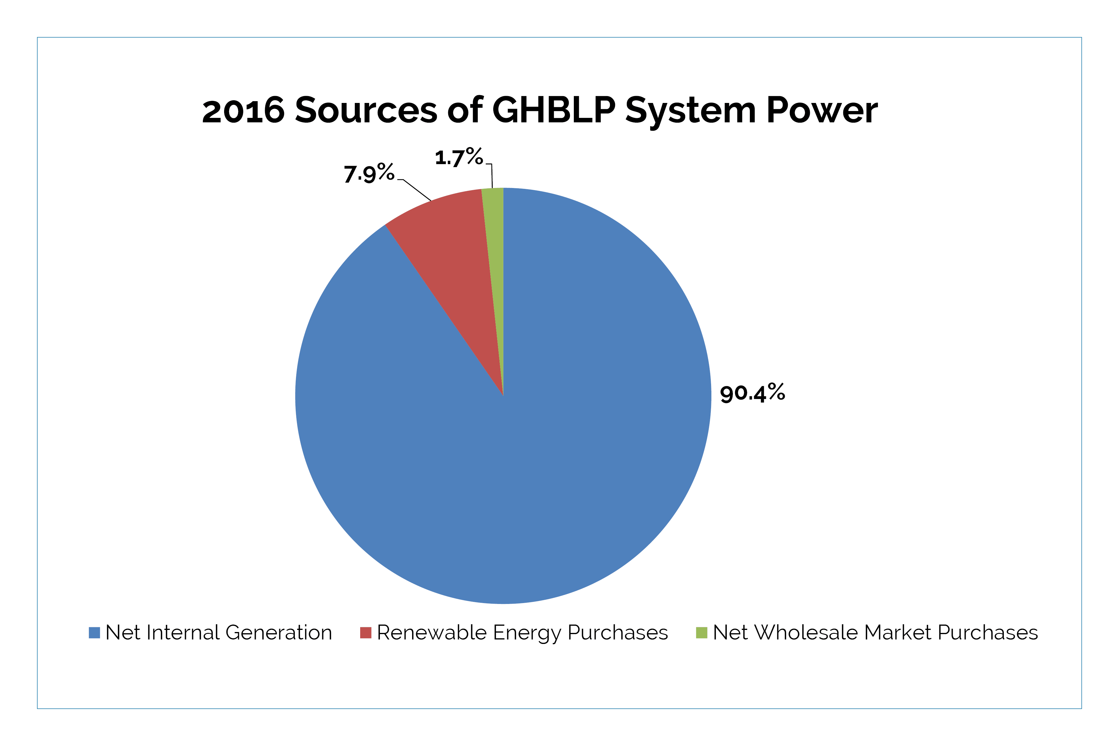 2016 chart-min 2016 chart-min