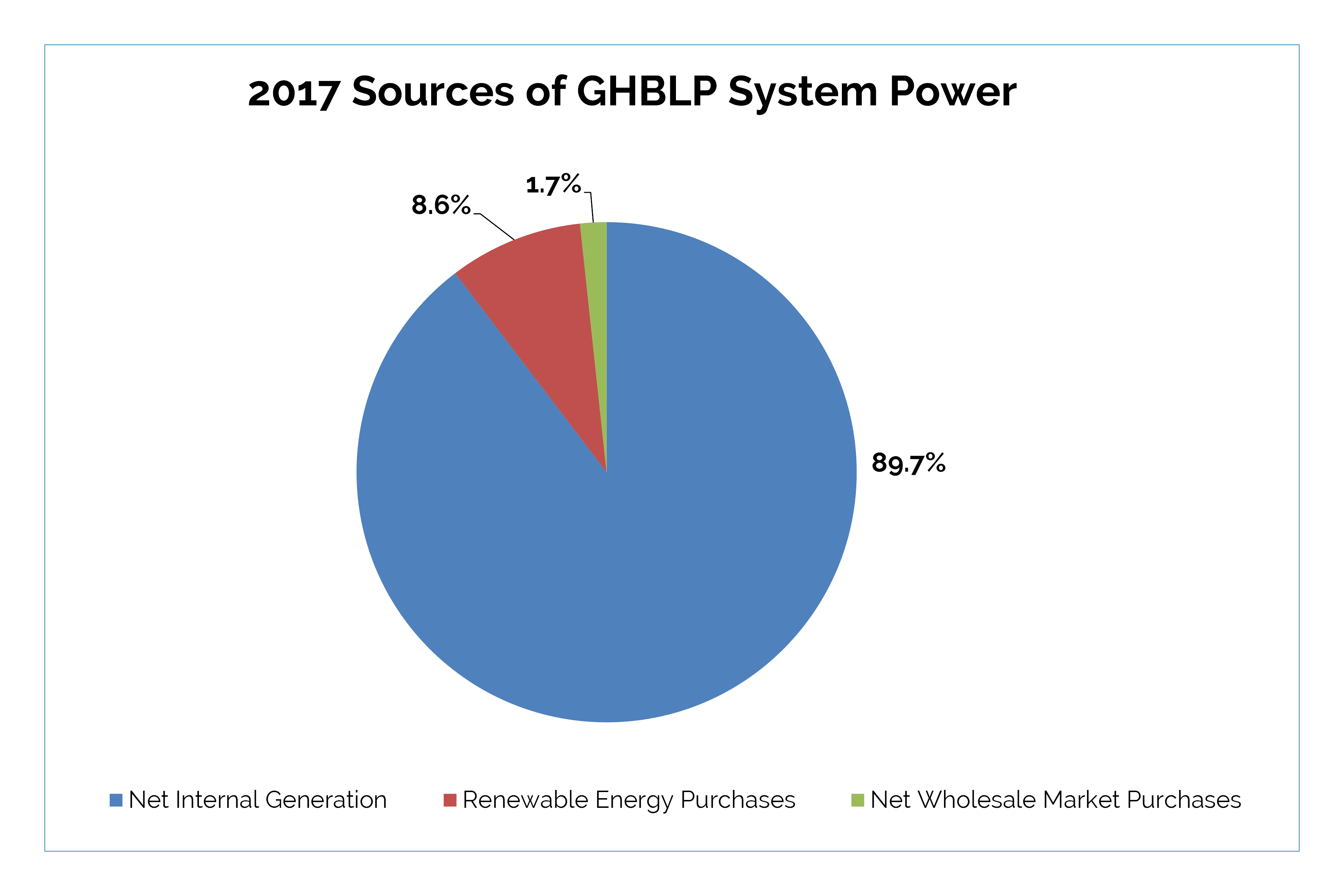2017 chart-min 2017 chart-min