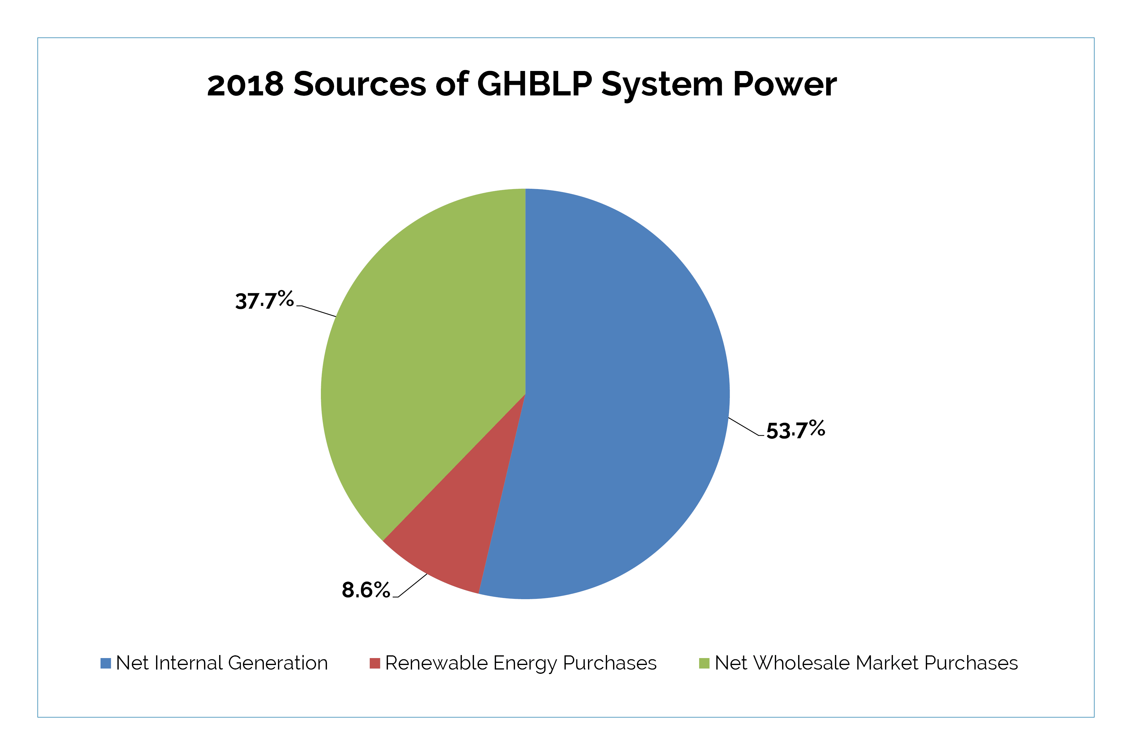 2018 chart-min 2018 chart-min