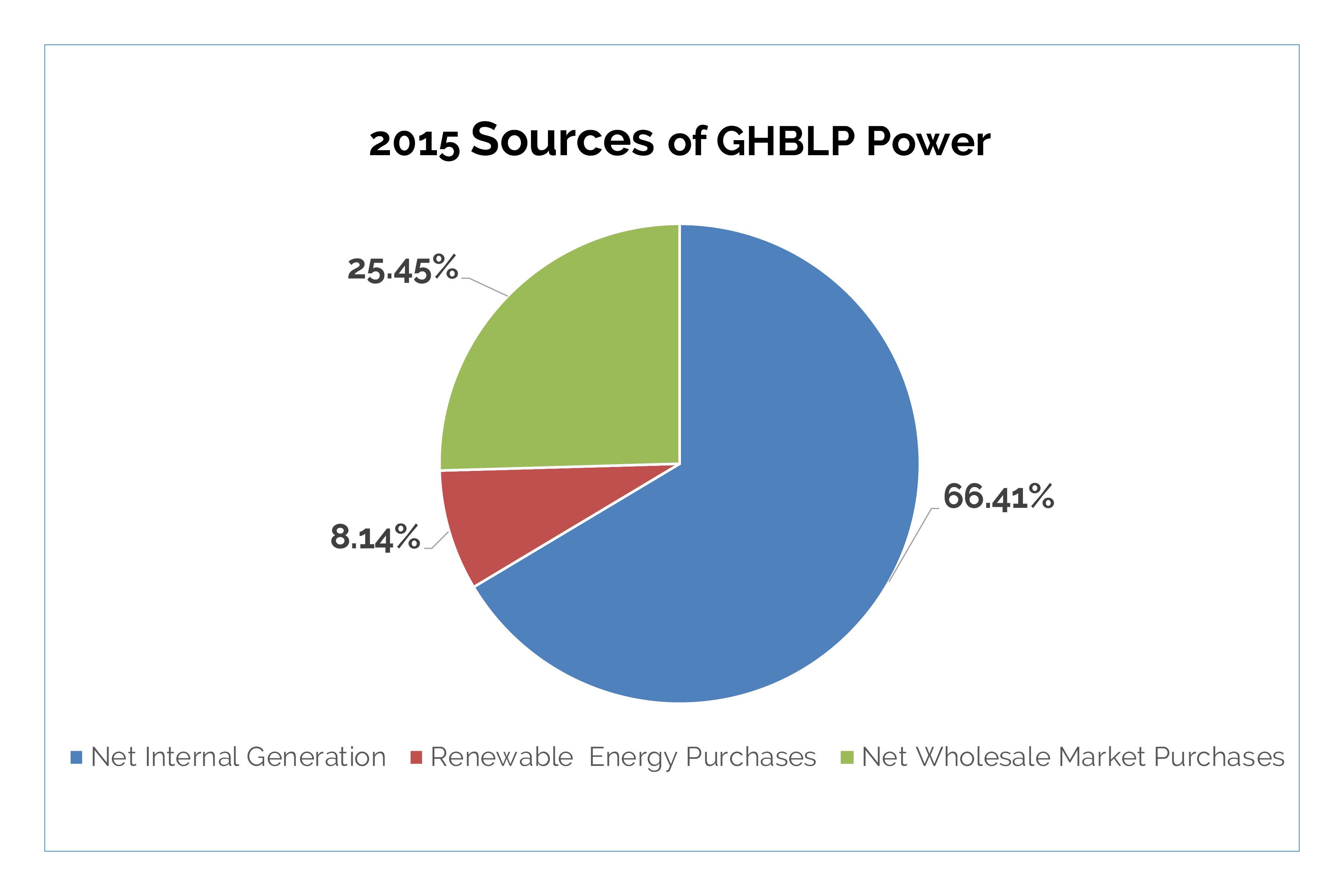 2015 chart png-min 2015 chart png-min