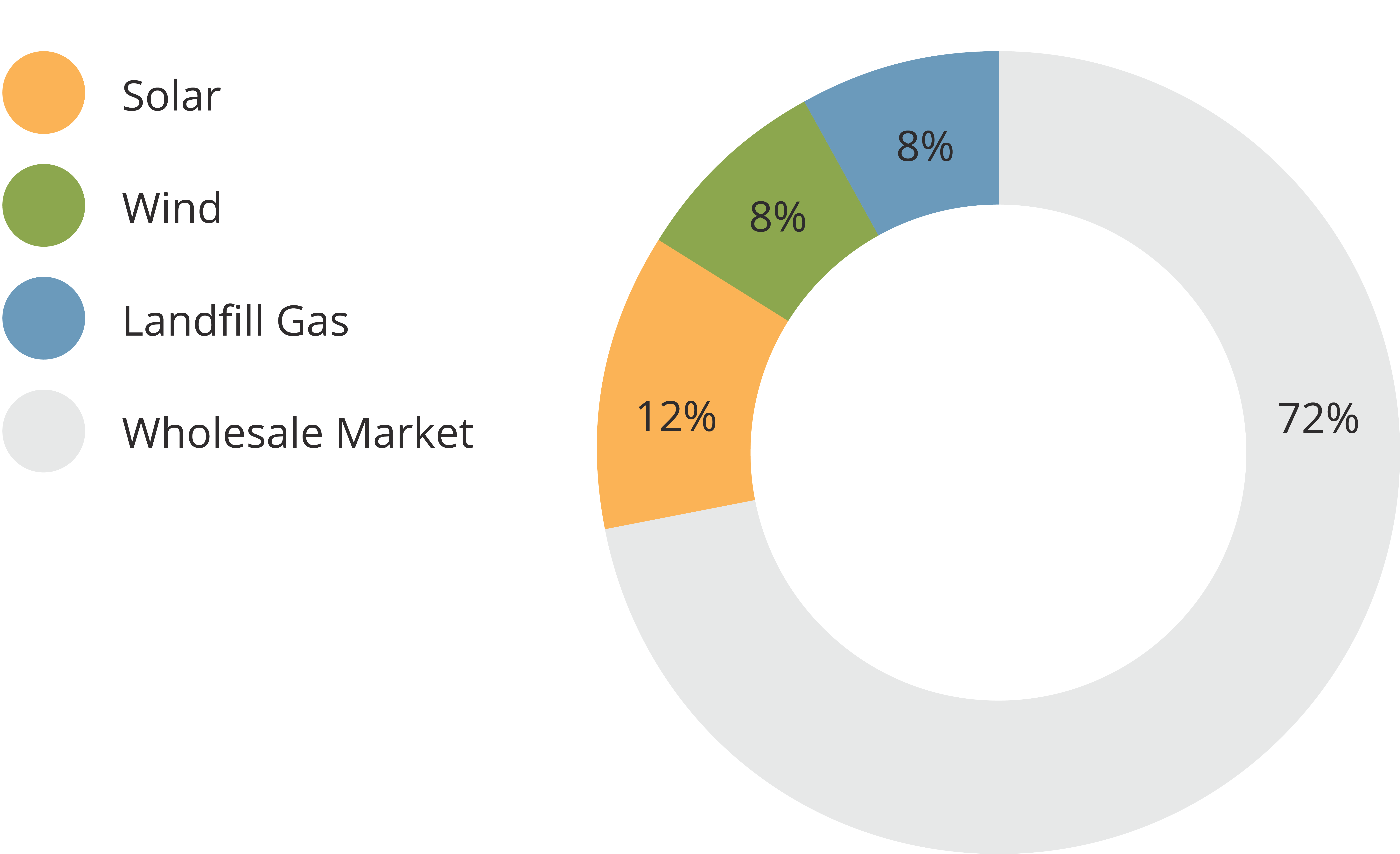 GHLP - Projected 2024 Supply Portfolio - Updated_4x