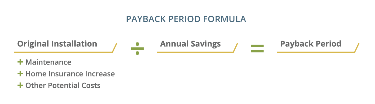GHBLP - Solar Payback Period Formula GHBLP - Solar Payback Period Formula