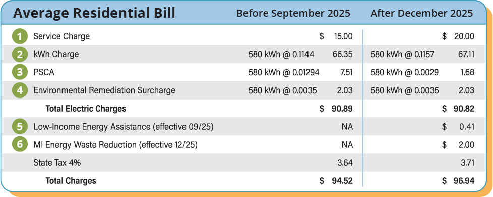 Rates Bill 2025 Changes Example