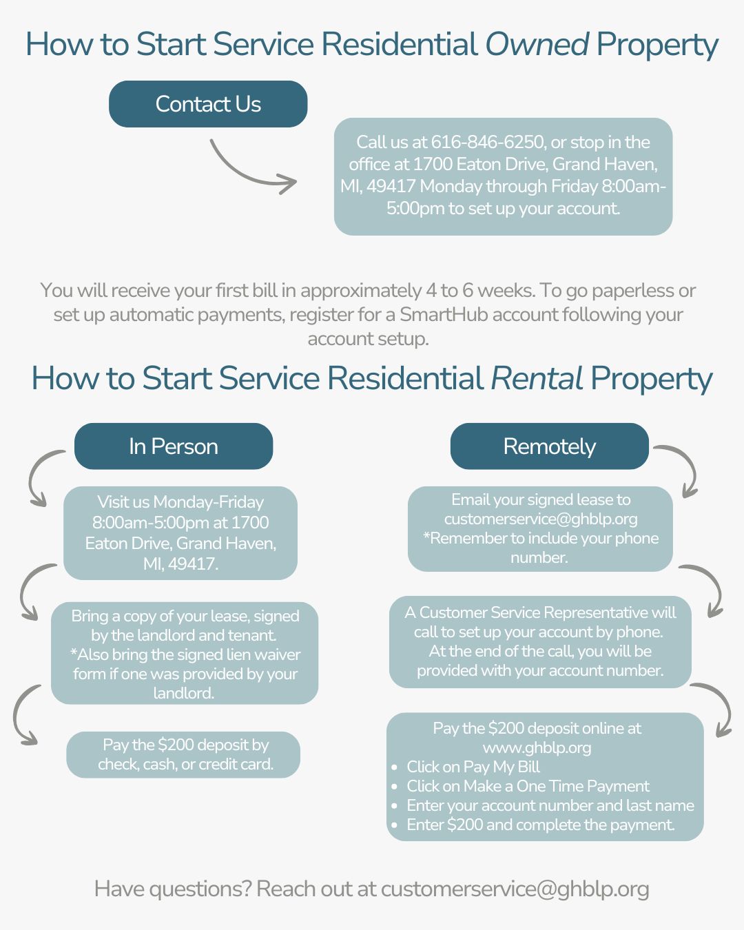 Infographic about starting service