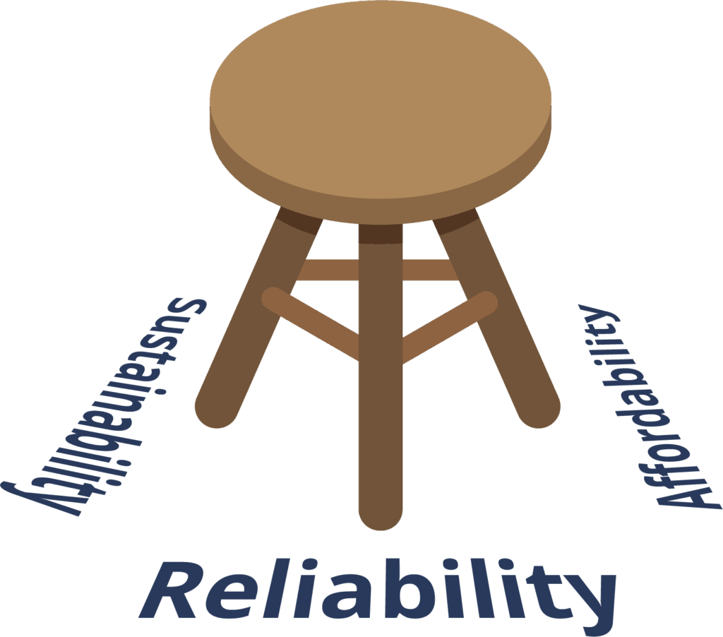 Three legged Stool